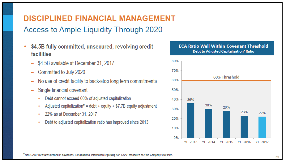March 2018 Corporate Presentation – Encana Corp – slide 56