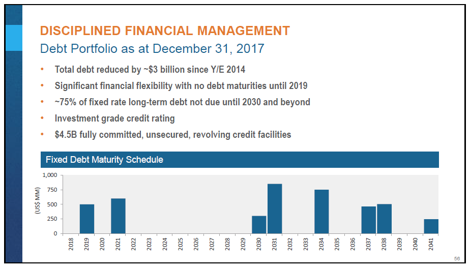 March 2018 Corporate Presentation – Encana Corp – slide 57