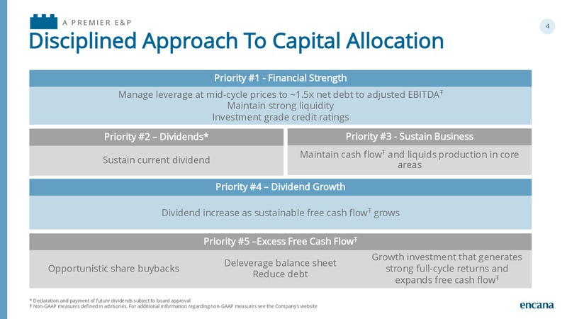 Scotia Howard Weil Energy Conference – Encana Corp – slide 4