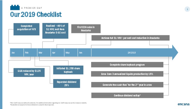 March 2019 Corporate Presentation – Encana Corp – slide 3