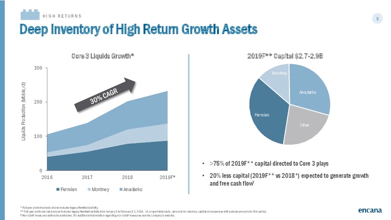 March 2019 Corporate Presentation – Encana Corp – slide 5