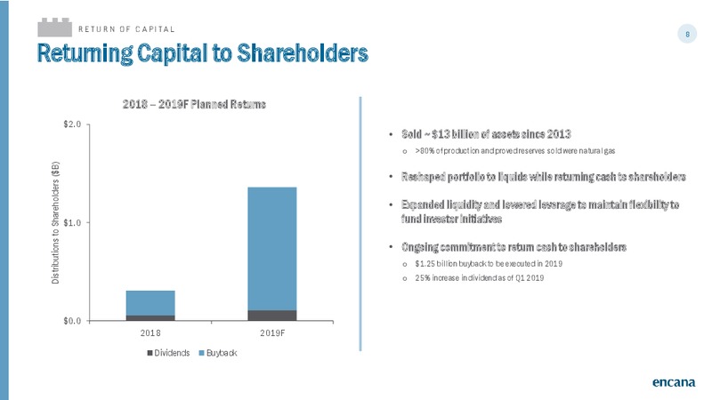 March 2019 Corporate Presentation – Encana Corp – slide 8