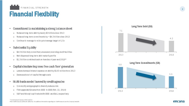 March 2019 Corporate Presentation – Encana Corp – slide 9