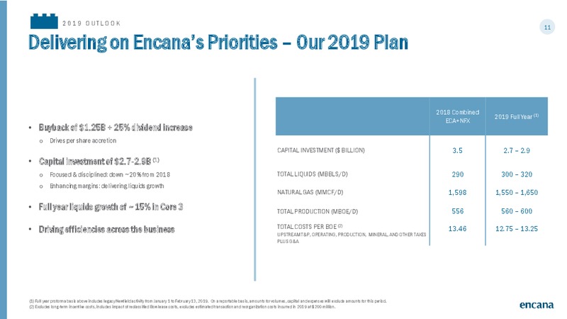 March 2019 Corporate Presentation – Encana Corp – slide 11