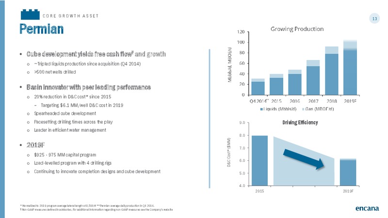 March 2019 Corporate Presentation – Encana Corp – slide 13