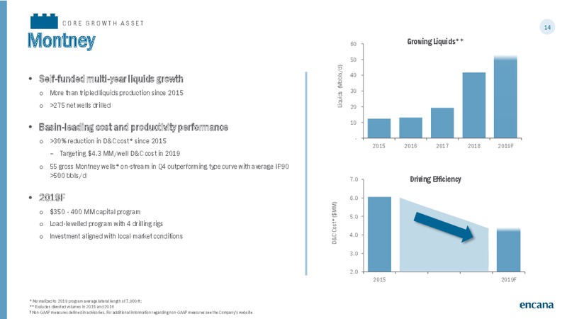 March 2019 Corporate Presentation – Encana Corp – slide 14