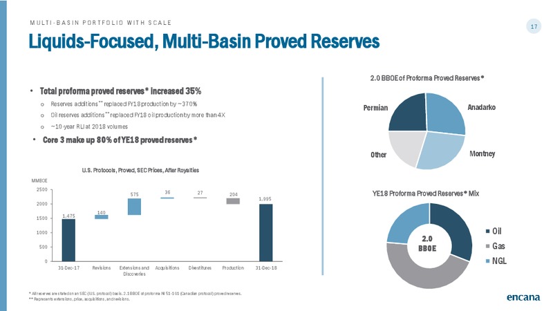 March 2019 Corporate Presentation – Encana Corp – slide 17