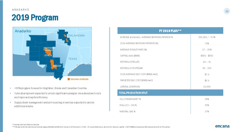 March 2019 Corporate Presentation – Encana Corp – slide 20