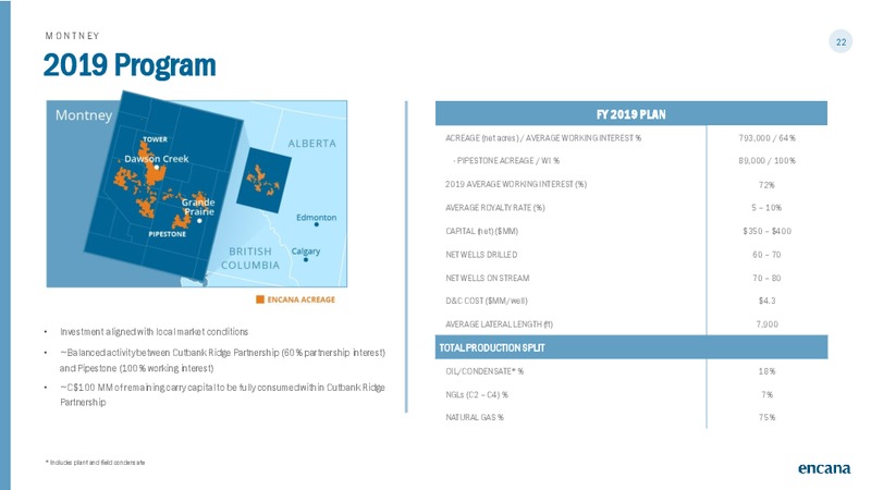 March 2019 Corporate Presentation – Encana Corp – slide 22