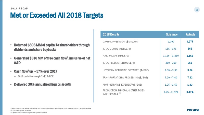 March 2019 Corporate Presentation – Encana Corp – slide 28