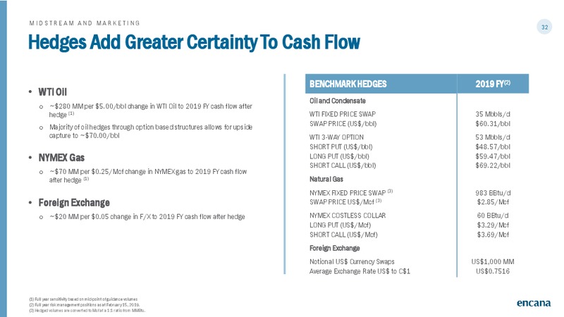 March 2019 Corporate Presentation – Encana Corp – slide 32