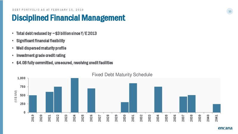 March 2019 Corporate Presentation – Encana Corp – slide 33