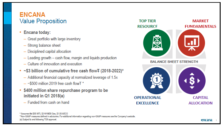 April 2018 Corporate Presentation – Encana Corp – slide 2