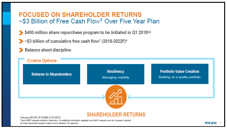 April 2018 Corporate Presentation – Encana Corp – slide 3