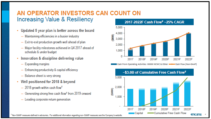 April 2018 Corporate Presentation – Encana Corp – slide 5
