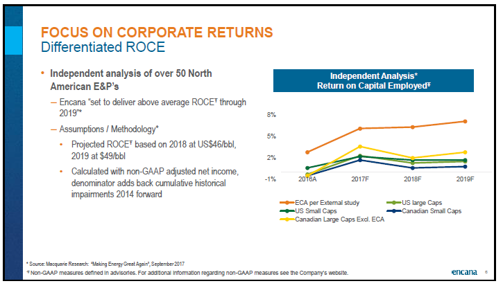 April 2018 Corporate Presentation – Encana Corp – slide 7