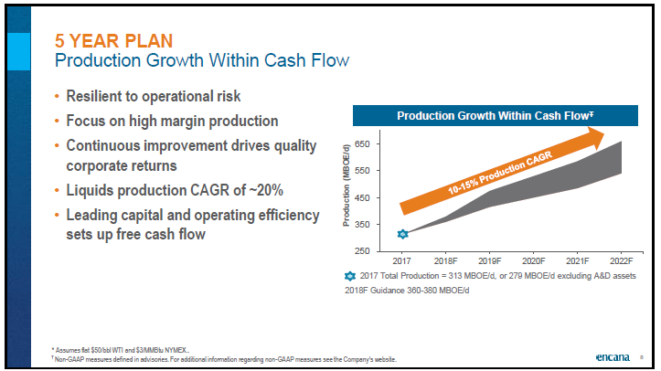 April 2018 Corporate Presentation – Encana Corp – slide 9