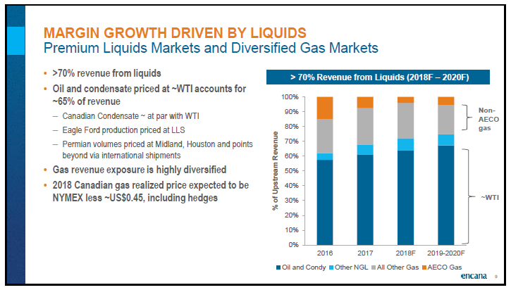 April 2018 Corporate Presentation – Encana Corp – slide 10