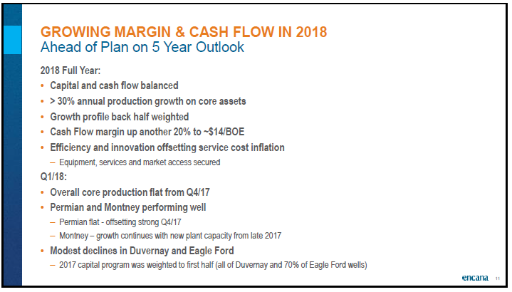 April 2018 Corporate Presentation – Encana Corp – slide 12