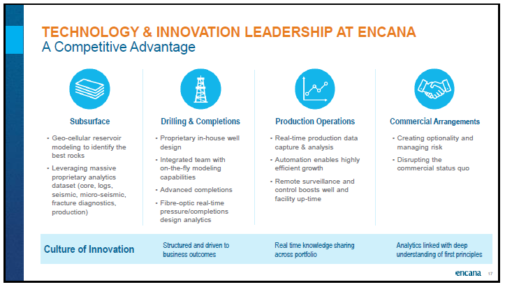 April 2018 Corporate Presentation – Encana Corp – slide 18
