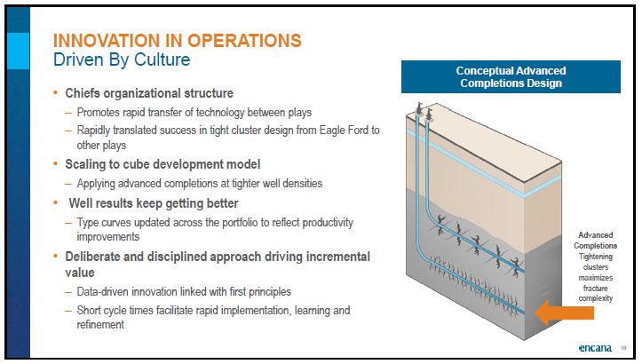 April 2018 Corporate Presentation – Encana Corp – slide 19