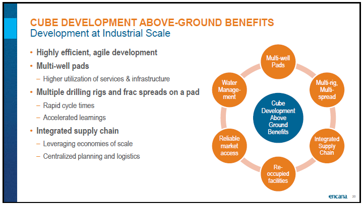 April 2018 Corporate Presentation – Encana Corp – slide 21