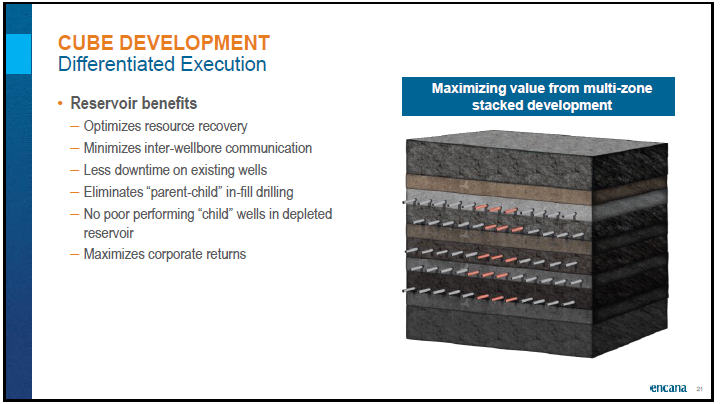 April 2018 Corporate Presentation – Encana Corp – slide 22