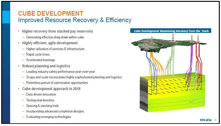 April 2018 Corporate Presentation – Encana Corp – slide 23