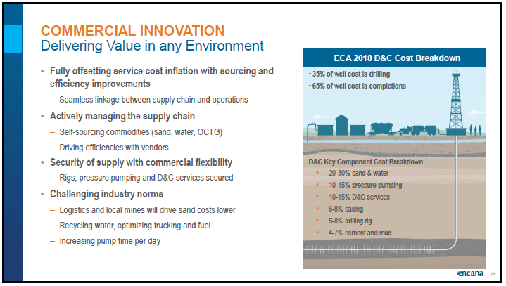 April 2018 Corporate Presentation – Encana Corp – slide 24