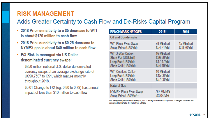 April 2018 Corporate Presentation – Encana Corp – slide 25