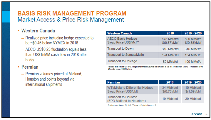 April 2018 Corporate Presentation – Encana Corp – slide 26