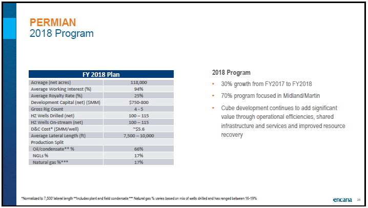 April 2018 Corporate Presentation – Encana Corp – slide 29