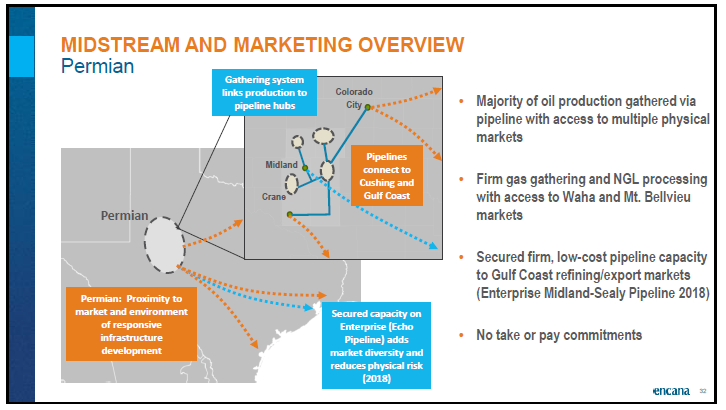 April 2018 Corporate Presentation – Encana Corp – slide 33