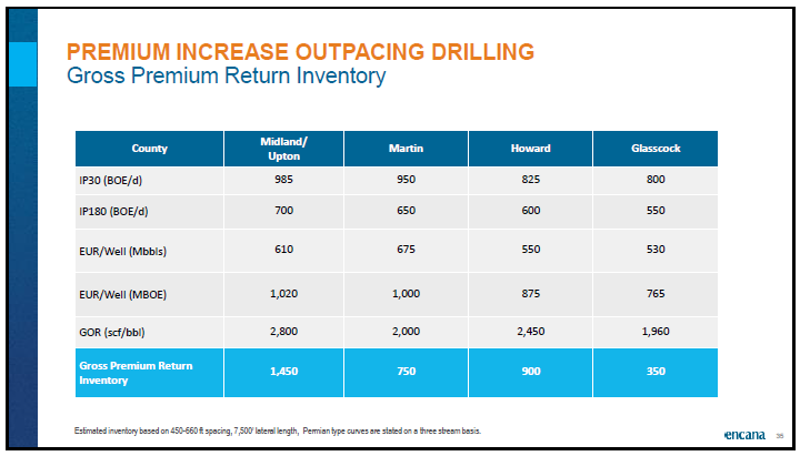 April 2018 Corporate Presentation – Encana Corp – slide 36