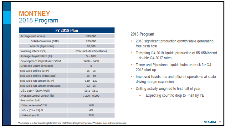 April 2018 Corporate Presentation – Encana Corp – slide 37