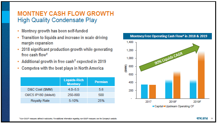 April 2018 Corporate Presentation – Encana Corp – slide 40