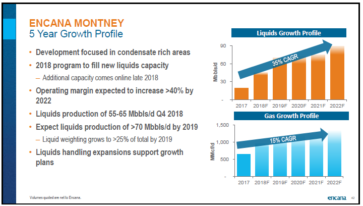 April 2018 Corporate Presentation – Encana Corp – slide 43