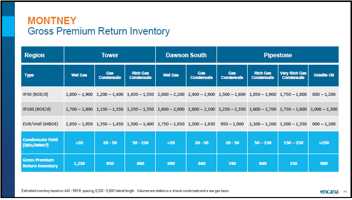 April 2018 Corporate Presentation – Encana Corp – slide 45