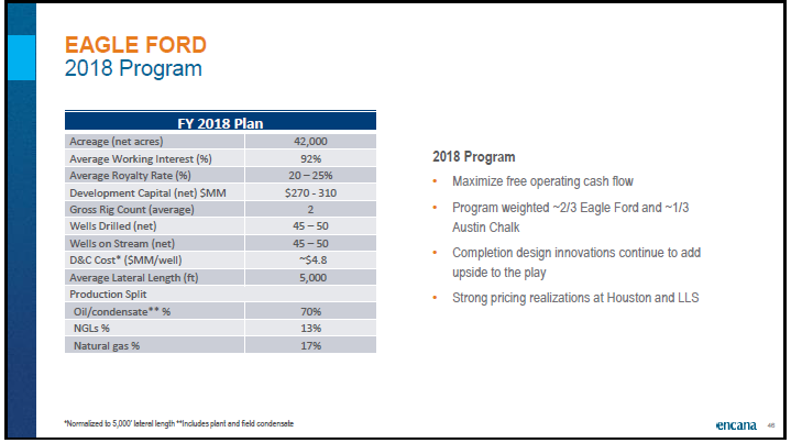 April 2018 Corporate Presentation – Encana Corp – slide 47