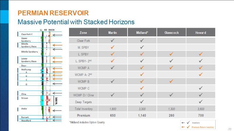 April 2017 Investor Presentation – Encana Corp – slide 23
