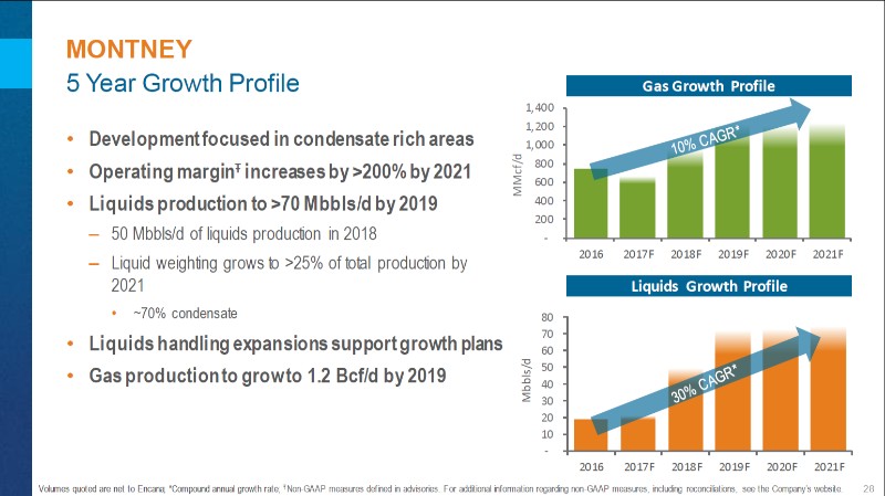 April 2017 Investor Presentation – Encana Corp – slide 29