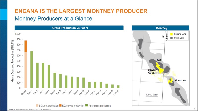 Montney Update – Encana Corp – slide 4