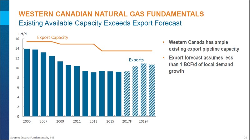 Montney Update – Encana Corp – slide 27
