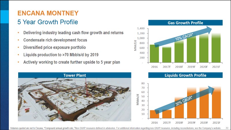 Montney Update – Encana Corp – slide 31