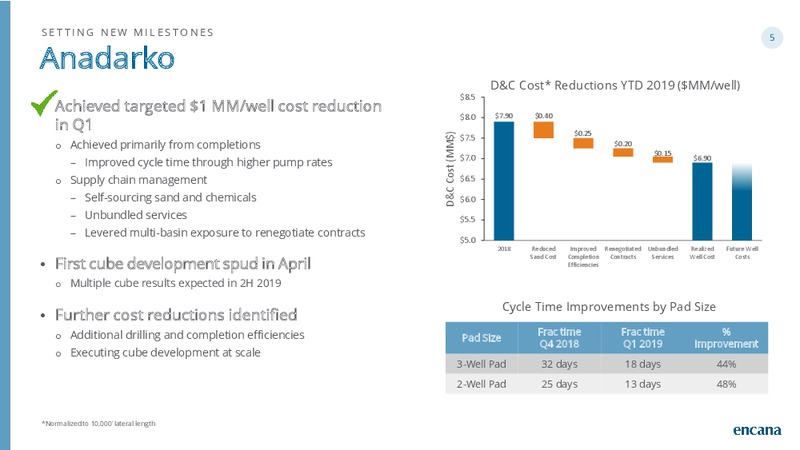 1Q 2019 Earnings Presentation – Encana Corp – slide 5