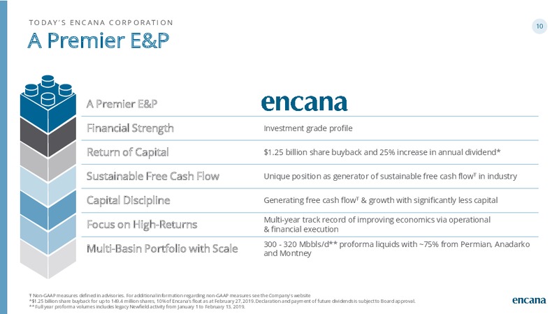 1Q 2019 Earnings Presentation – Encana Corp – slide 10