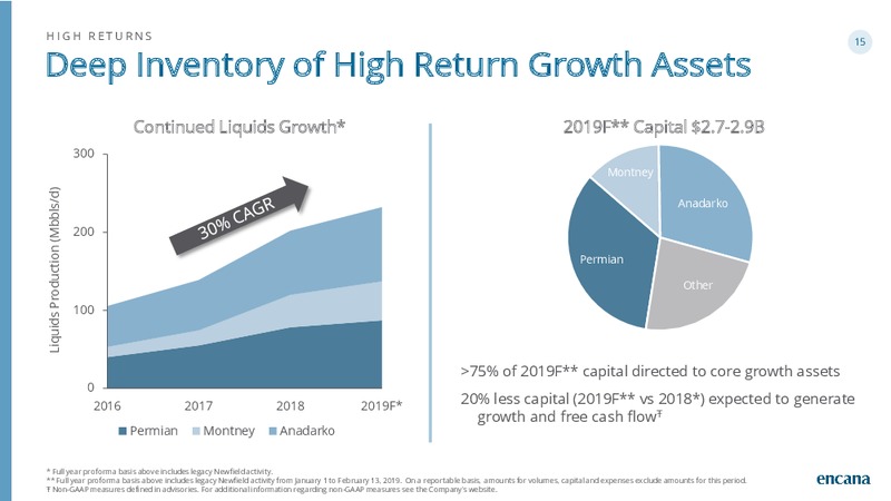 1Q 2019 Earnings Presentation – Encana Corp – slide 15
