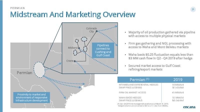 1Q 2019 Earnings Presentation – Encana Corp – slide 21