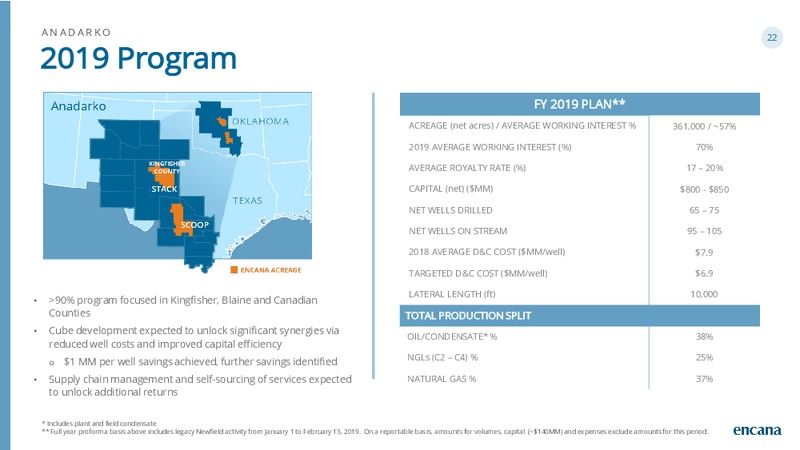 1Q 2019 Earnings Presentation – Encana Corp – slide 22