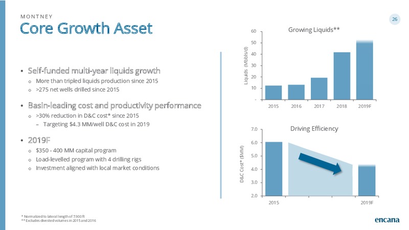 1Q 2019 Earnings Presentation – Encana Corp – slide 26